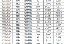 高效办公：excel快速入门---1天教程