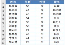 增效方法：7个简单实用的Excel技巧，一起学习