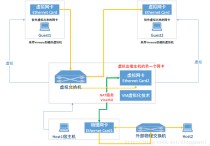 VMware虚拟机NAT模式网络配置图文教程