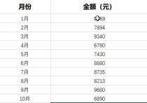 增效方法：工作中Excel哪个功能最实用？