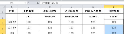 EXCEL如何对数值取整？有哪些函数？函数的使用方法是什么？  函数 第1张