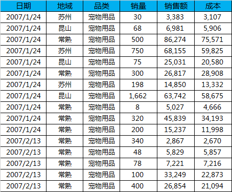 高效办公：excel快速入门---1天教程  第1张