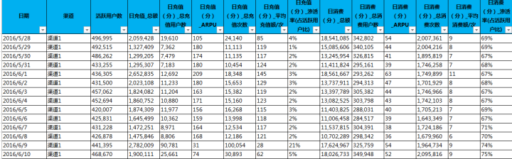 高效办公：excel快速入门---1天教程  第5张