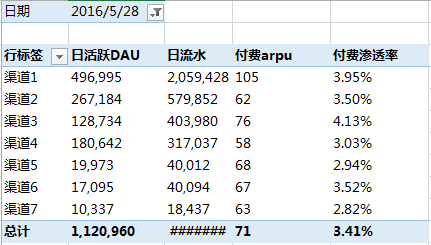 高效办公：excel快速入门---1天教程  第6张