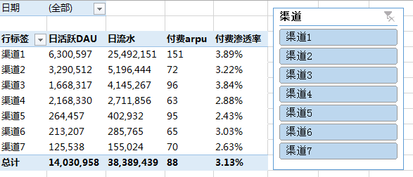 高效办公：excel快速入门---1天教程  第7张