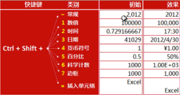 去重求简：Excel有哪些可能需要熟练掌握而很多人不会的技能？  第1张