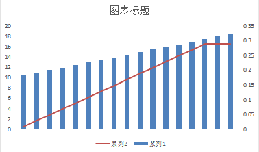 去重求简：Excel有哪些可能需要熟练掌握而很多人不会的技能？  第7张