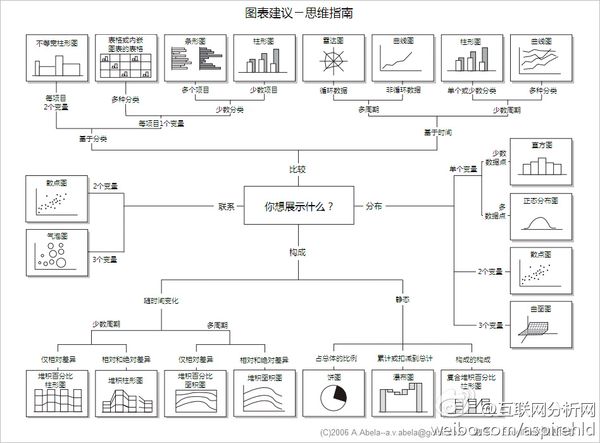 去重求简：Excel有哪些可能需要熟练掌握而很多人不会的技能？  第6张