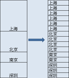 增效方法：Excel常用功能大全（详解版）  第7张