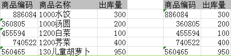 增效方法：Excel常用功能大全（详解版）  第36张