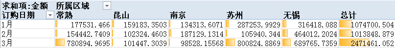 增效方法：Excel常用功能大全（详解版）  第62张