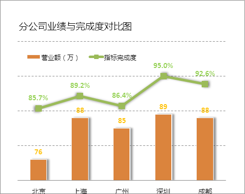 增效方法：Excel常用功能大全（详解版）  第87张