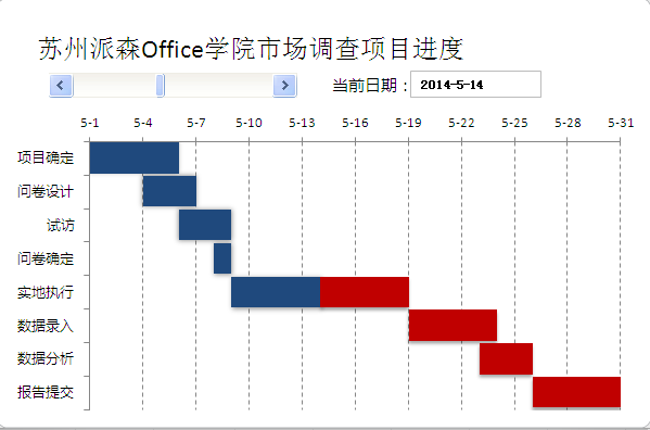 增效方法：Excel常用功能大全（详解版）  第92张