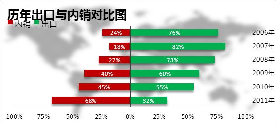 增效方法：Excel常用功能大全（详解版）  第89张