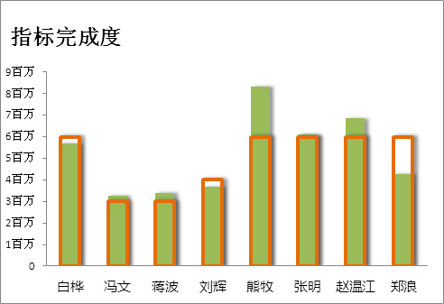 增效方法：Excel常用功能大全（详解版）  第88张