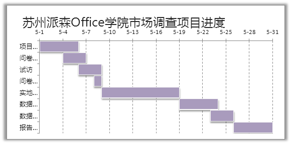 增效方法：Excel常用功能大全（详解版）  第91张