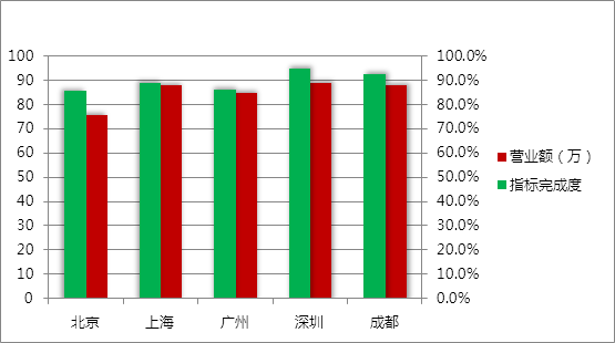 增效方法：Excel常用功能大全（详解版）  第94张