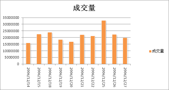 增效方法：Excel常用功能大全（详解版）  第97张