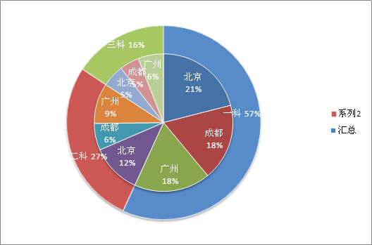 增效方法：Excel常用功能大全（详解版）  第96张